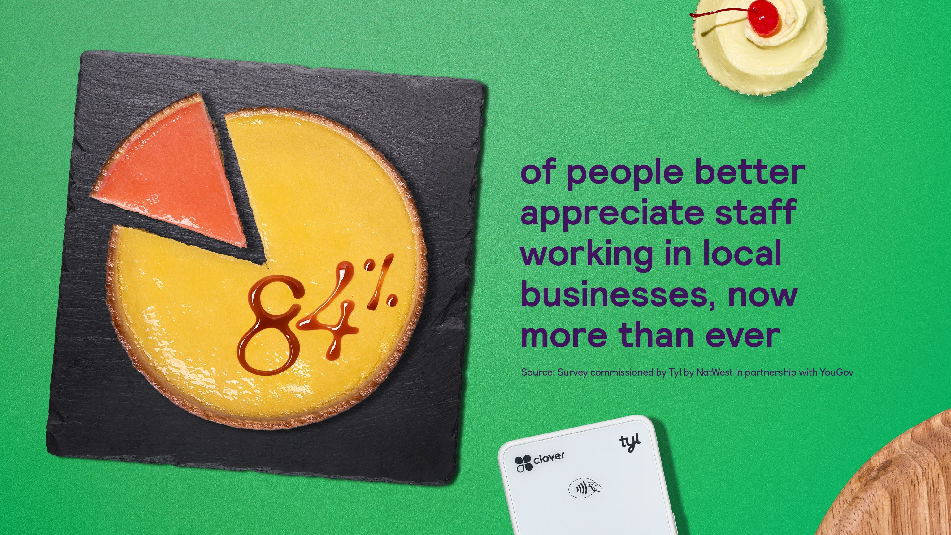 84% of people appreciate staff working in local businesses