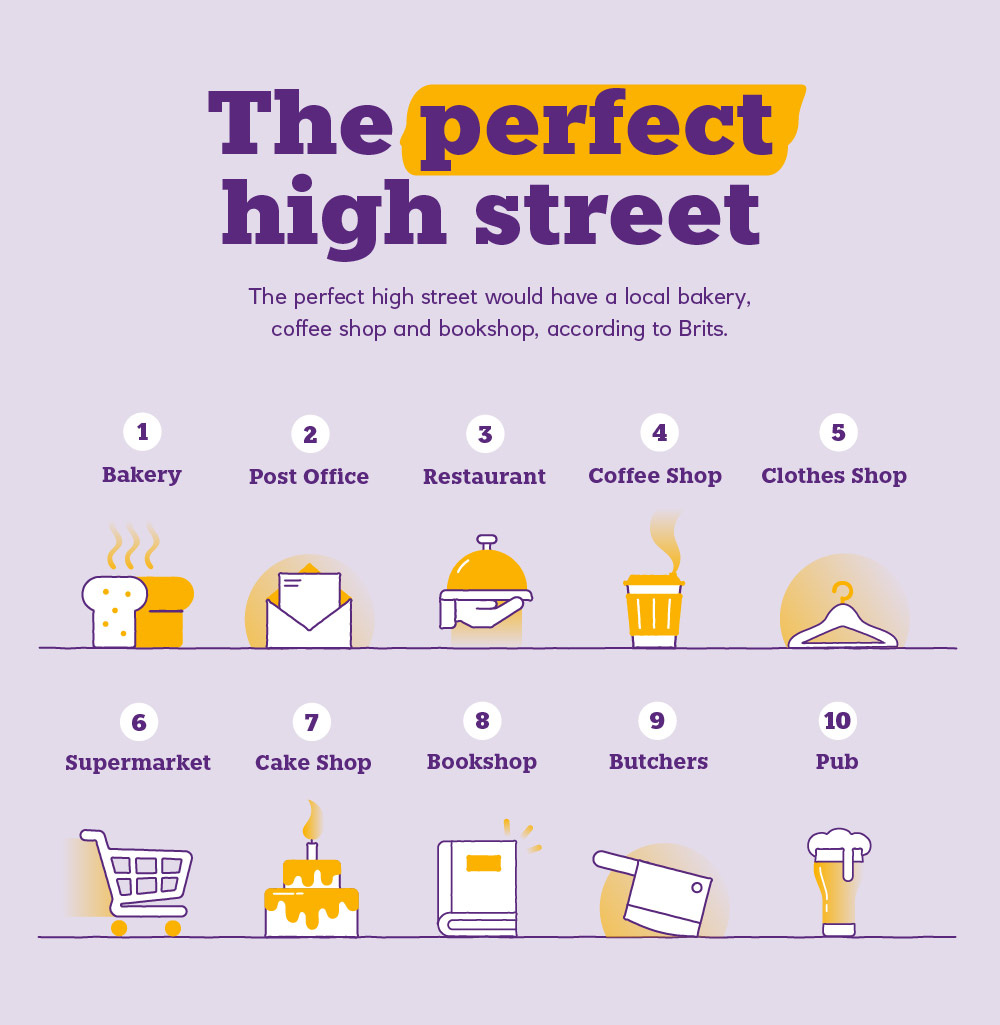 The perfect high street