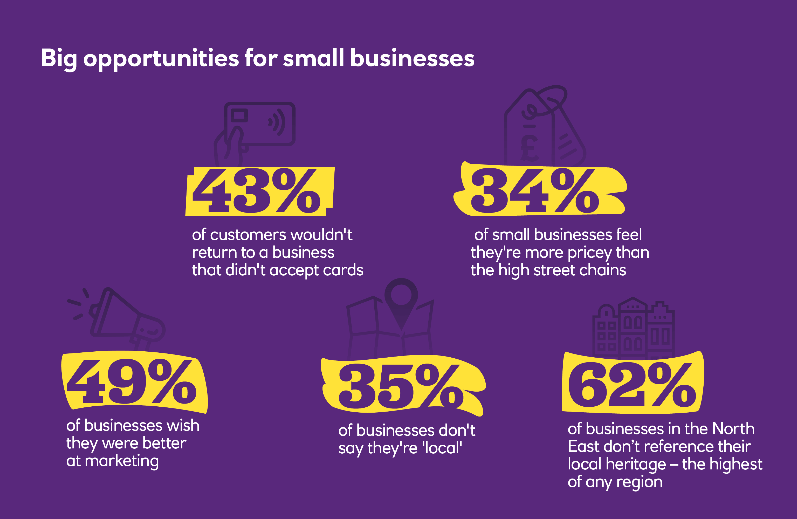 Big opportunities for small businesses