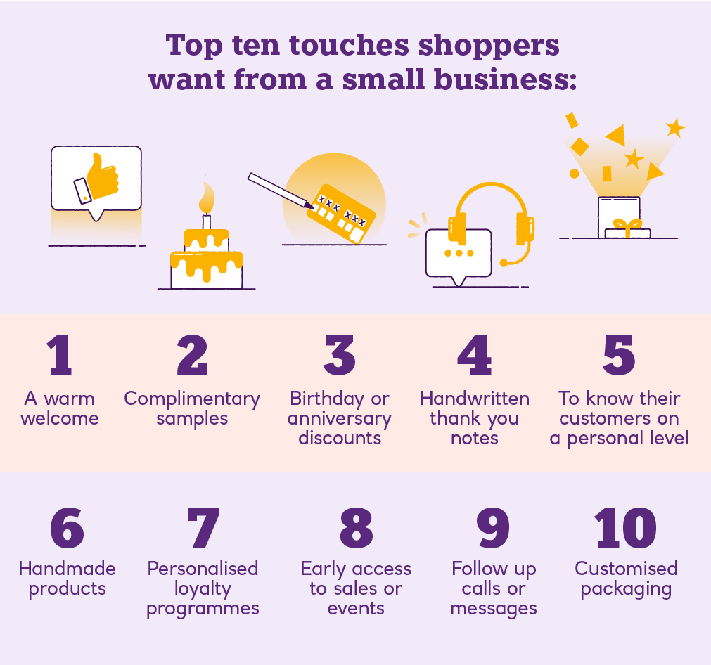 Top ten touches shoppers want from a small business