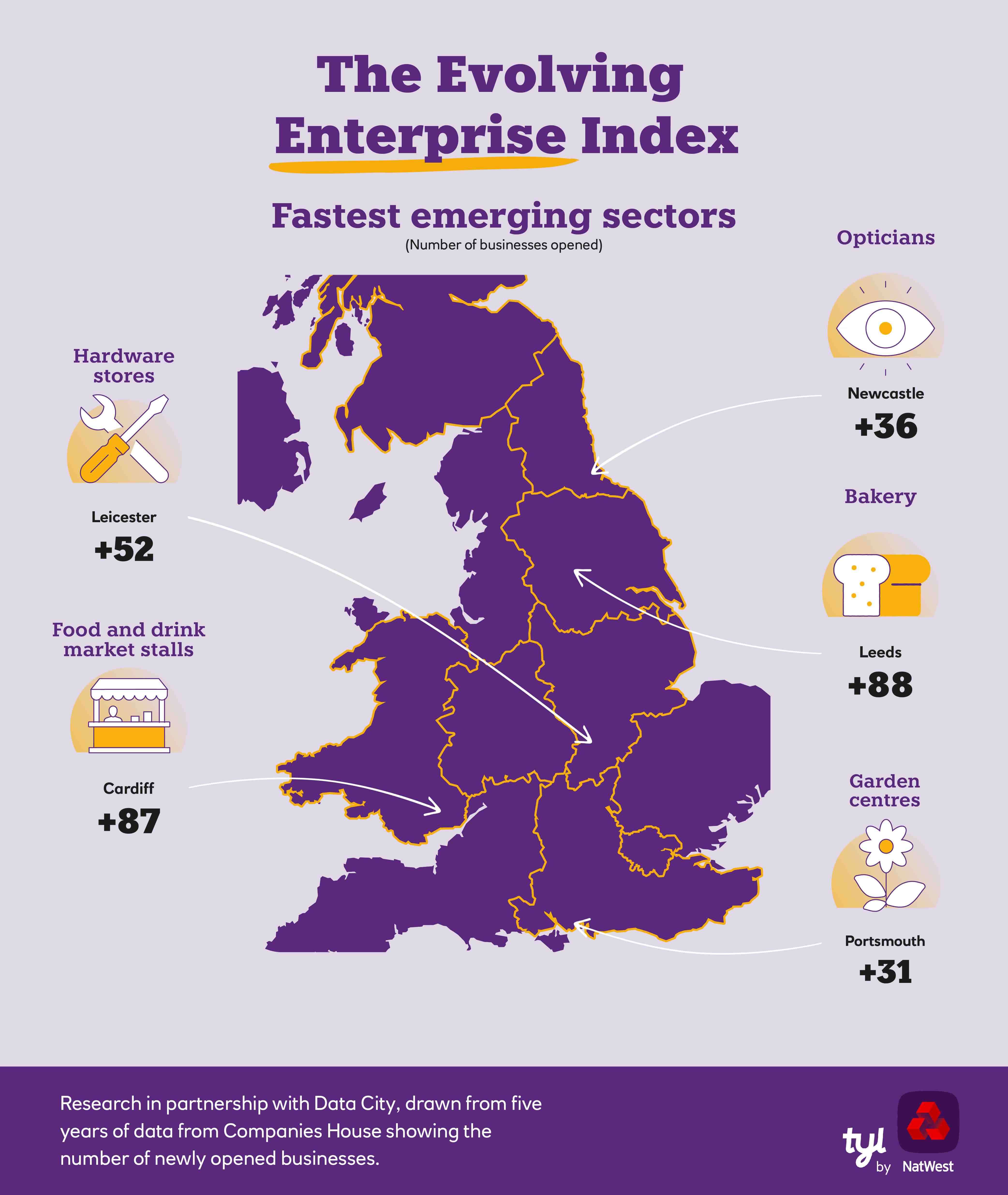 Fastest emerging sectors in the UK