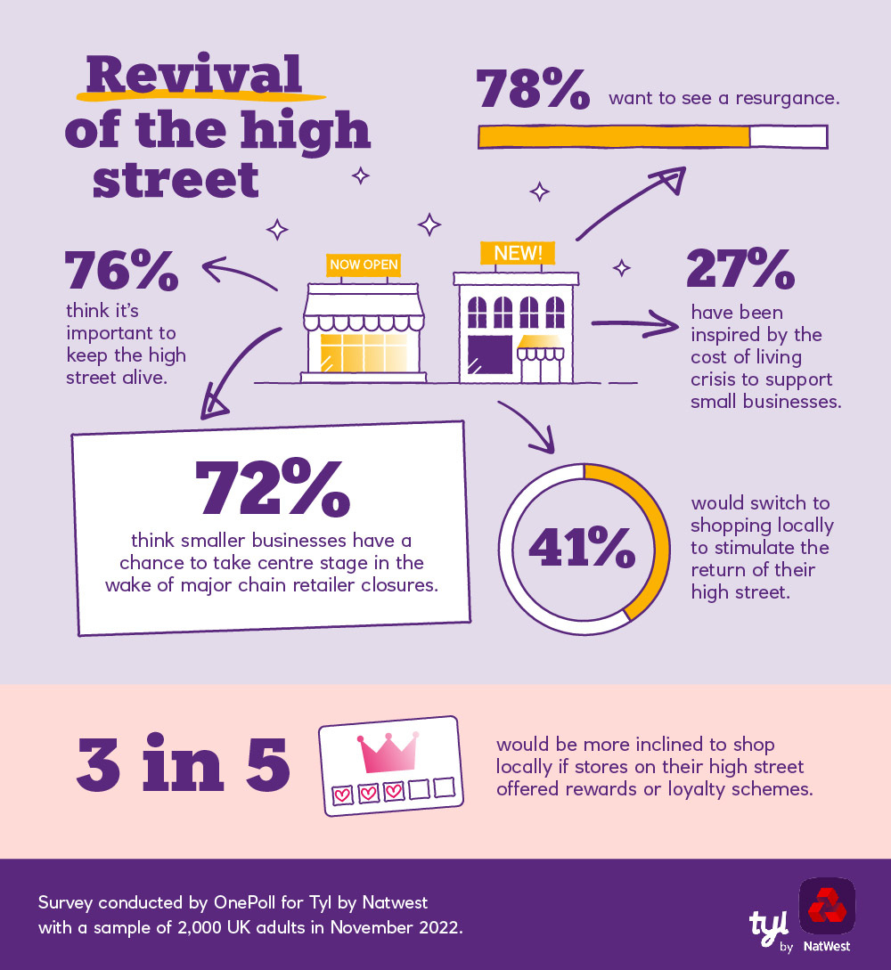 Revival of the high street
